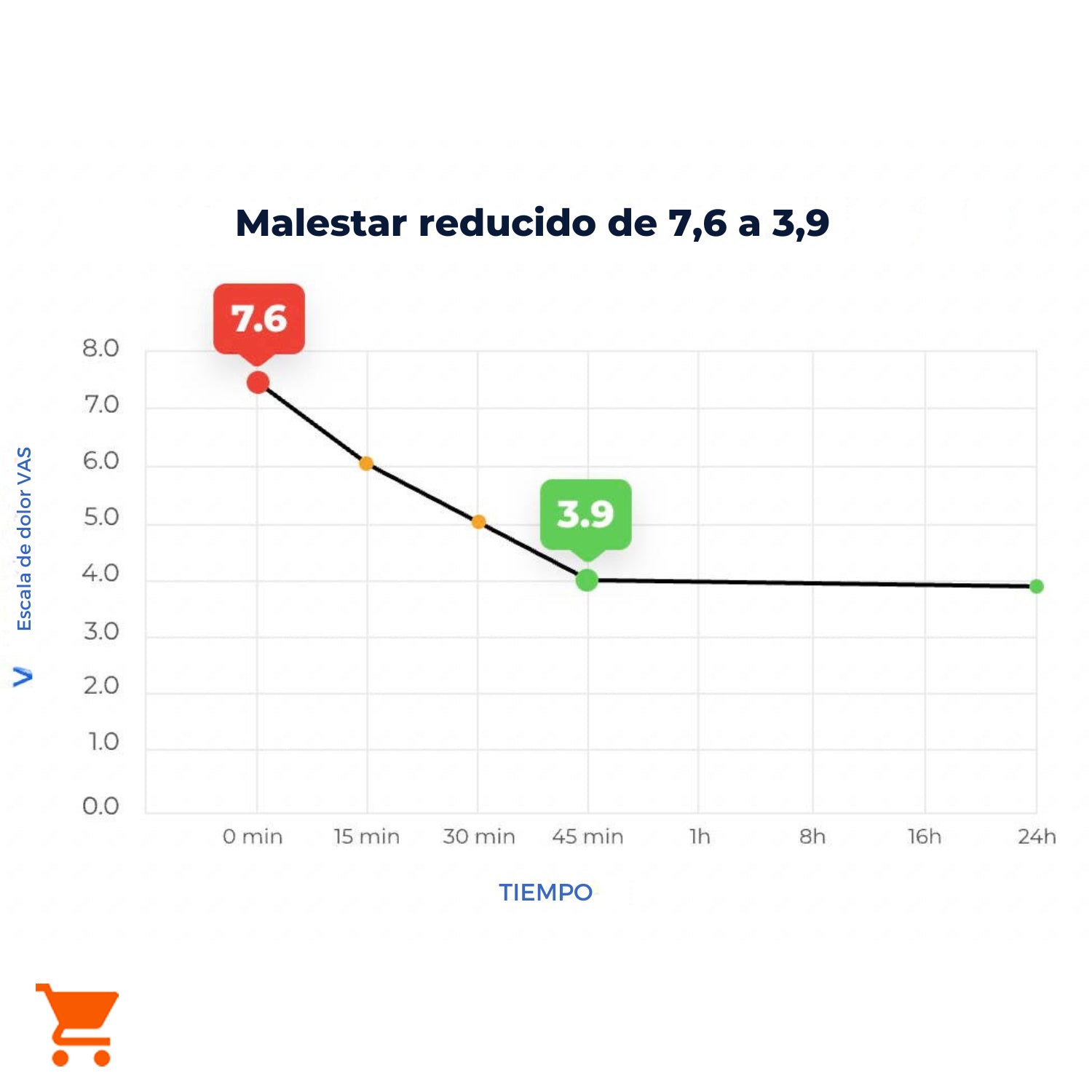 KNEE BRACE - Rodillera Efecto Analgésico