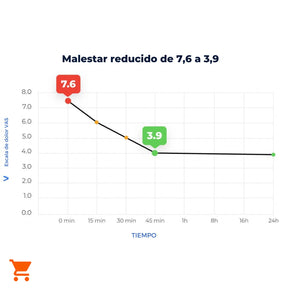 KNEE BRACE - Rodillera Efecto Analgésico